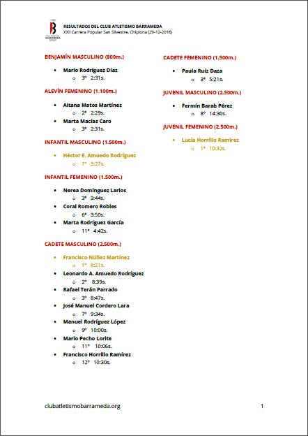 resultados_sansilvestre